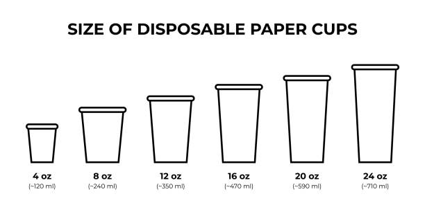 Choosing the Right Paper Cup Sizes for Your Business - YoonPak